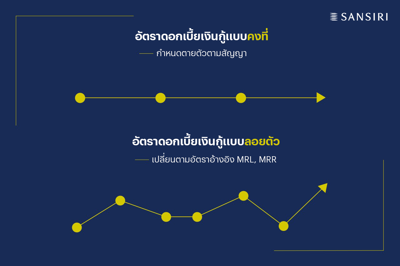 lending-rate-01-Sansiri Blog