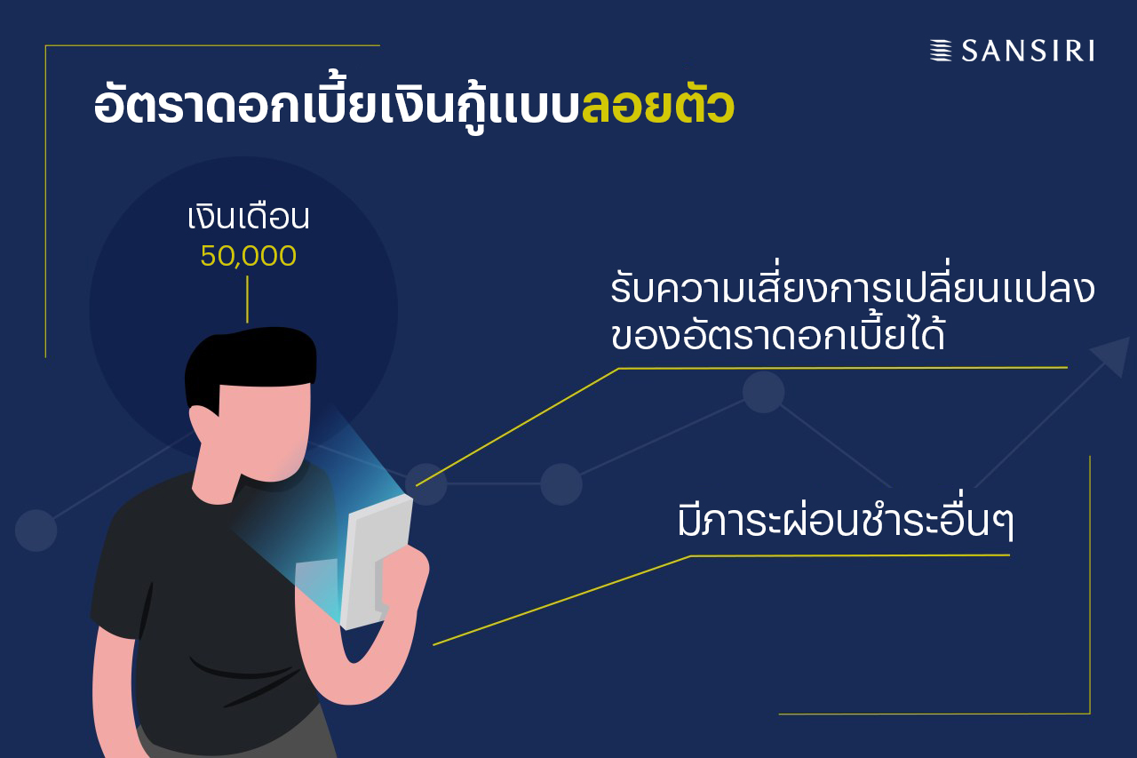 lending-rate-03-Sansiri Blog