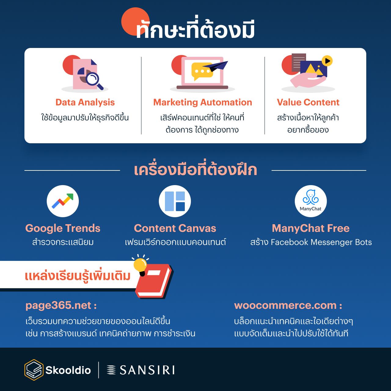 e-commerce skooldio sansiri made for future
