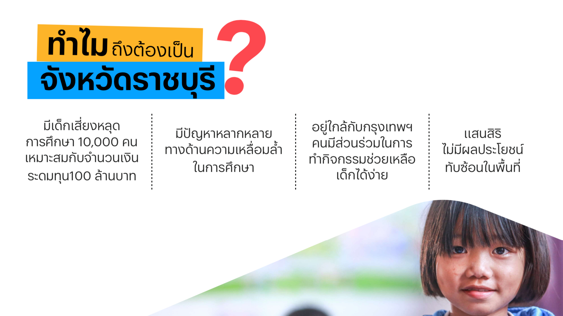 ZERO DROPOUT เด็กทุกคนต้องได้เรียน