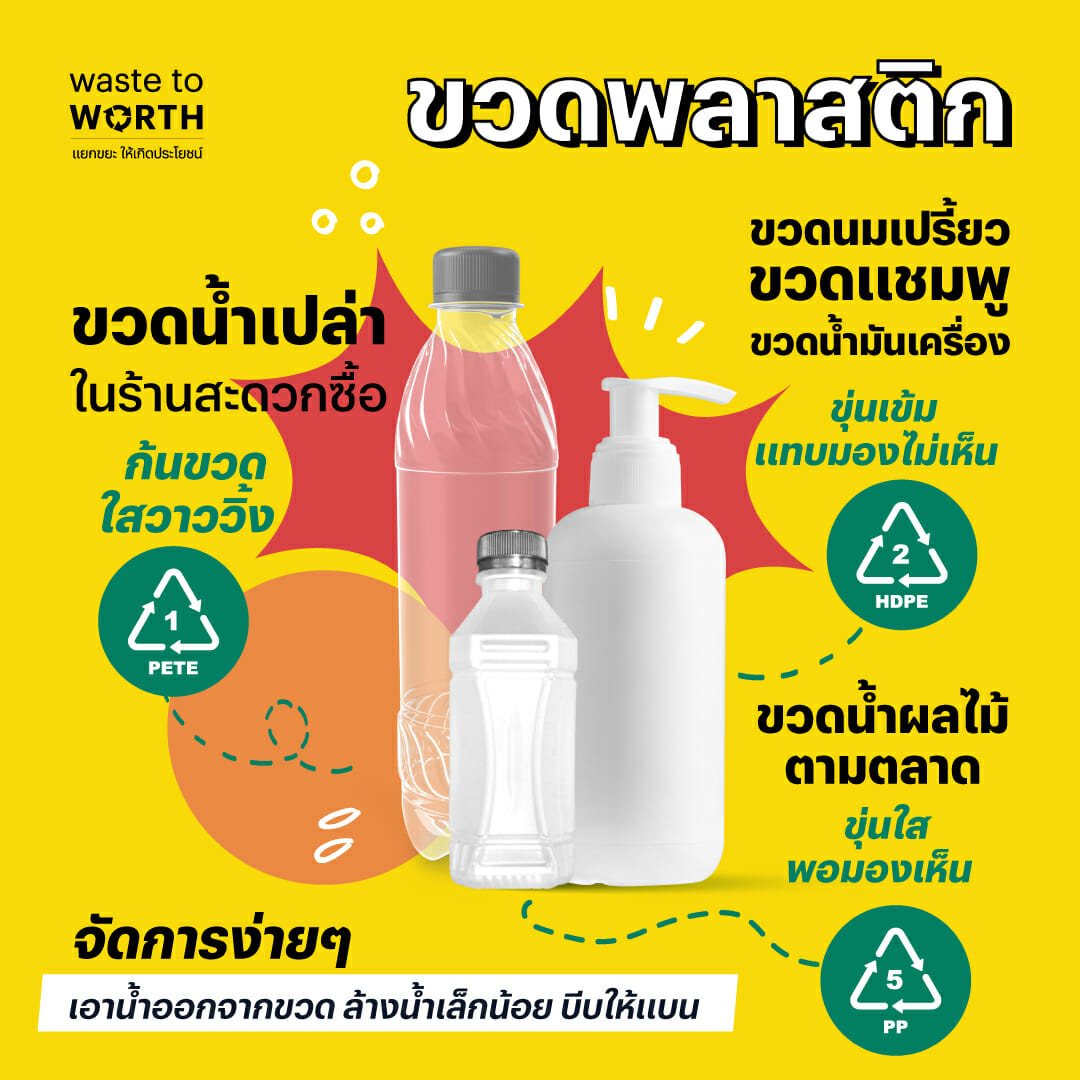 Waste to Worth-sansiri-วิธีทิ้งขยะพลาสติก-แยกขยะ-แยกพลาสติก