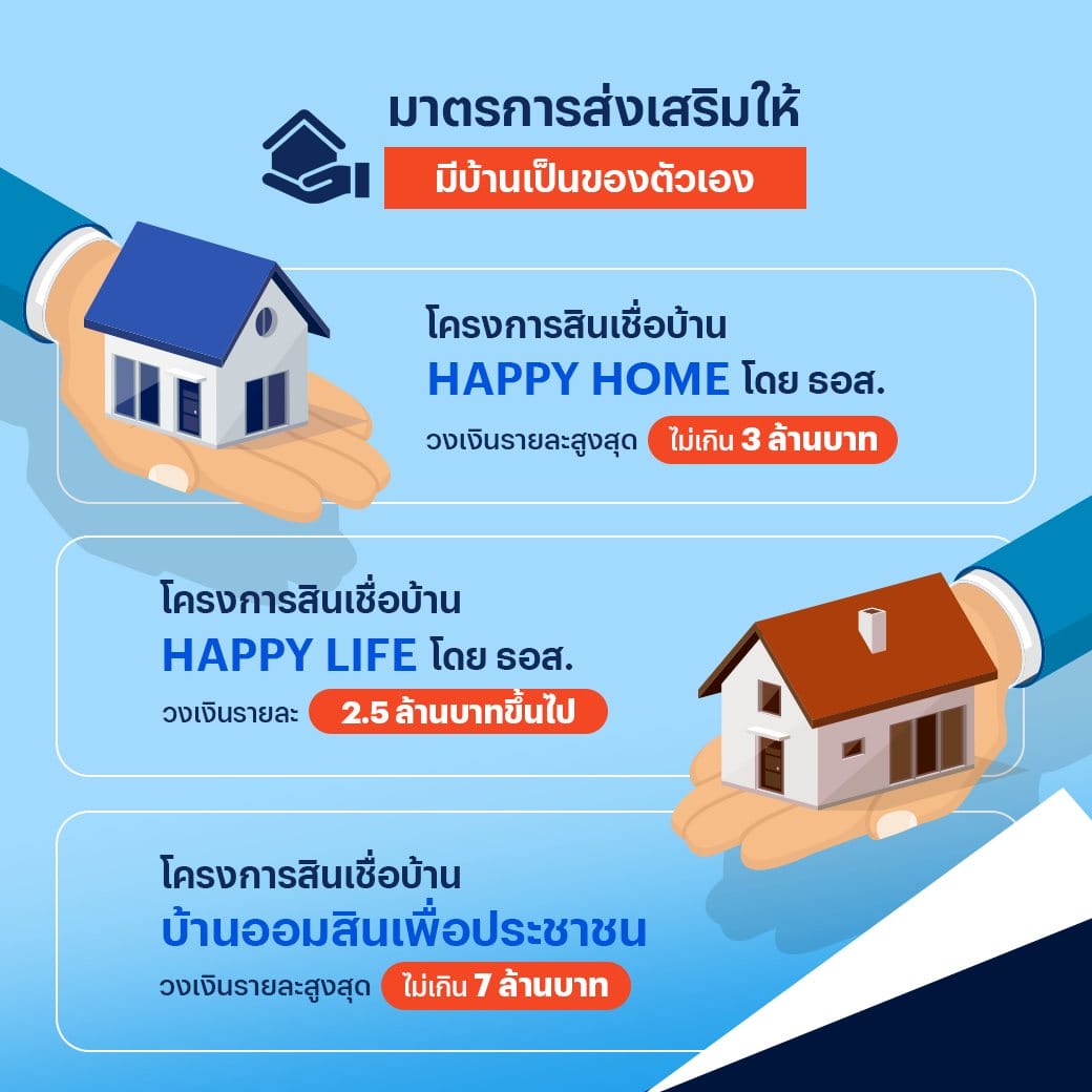 วางแผนซื้อบ้านต้องรู้ มาตรการอสังหาฯ ปี 2567 ช่วยยังไงบ้าง? 4