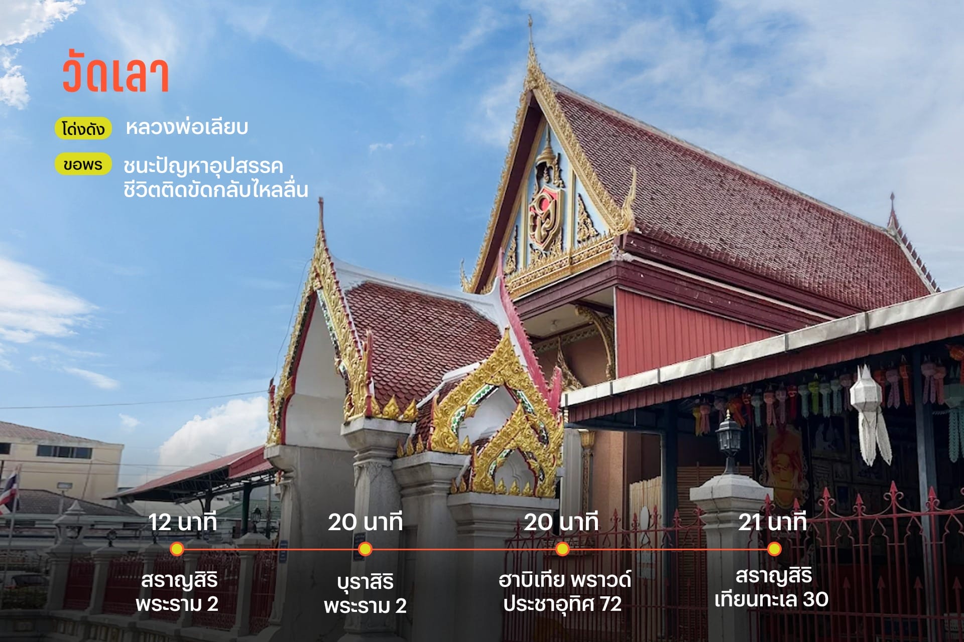 บุญ HOPPING แจกพิกัดลายแทงวัด ไปมูตลอดเส้นพระราม 2