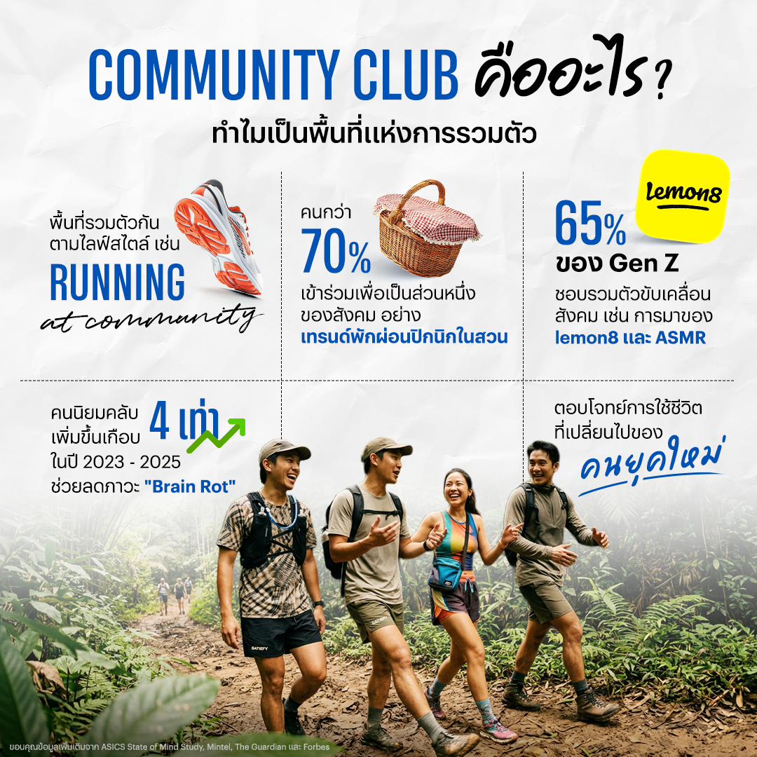 Communit Club Community Club เทรนด์การรวมตัวเหล่าคนที่มีความชอบคล้ายกัน เติมพลังแพช ...